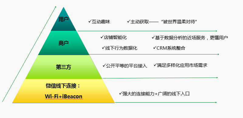 不功利的內(nèi)容帶來(lái)最大的商業(yè)價(jià)值 