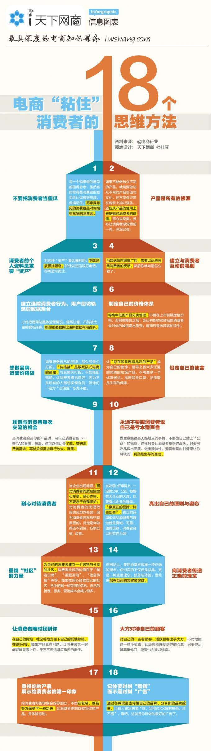 電商“粘住”消費(fèi)者的18個(gè)思維方法