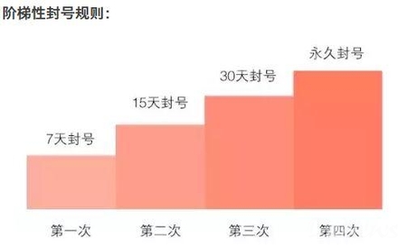 微信公眾平臺整頓色情內(nèi)容 違者將封號清空