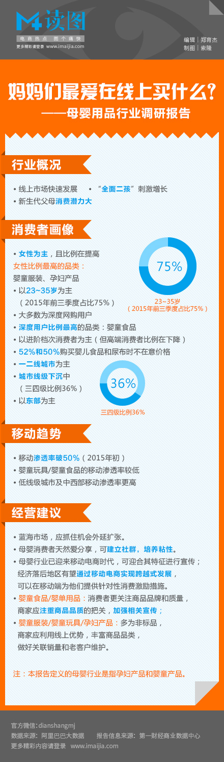 母嬰主力23~35歲 近半消費(fèi)者不在乎價(jià)格