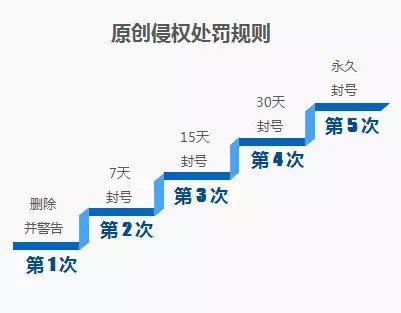 微信官方告訴你為何會(huì)被封號(hào) 