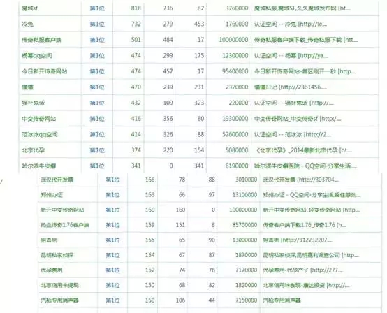 如何利用QQ空間排名快速上首頁(yè)