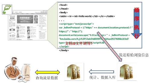 百度2015網站白皮書