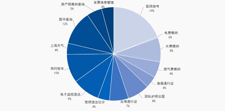 不功利的內(nèi)容帶來(lái)最大的商業(yè)價(jià)值 