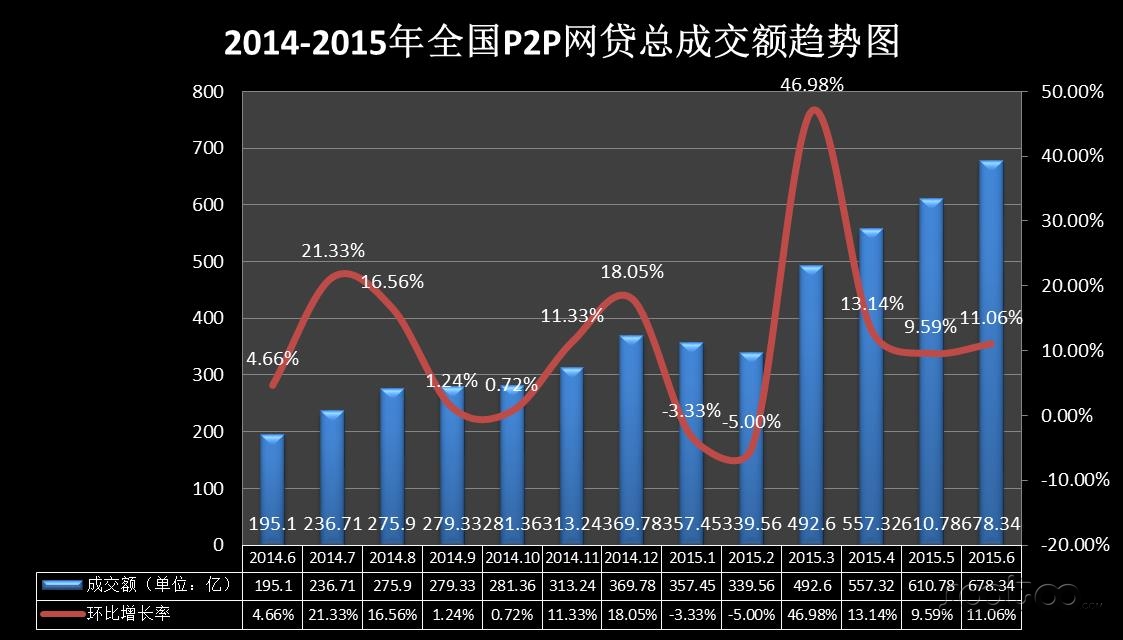 速途研究院：2015年6月P2P新媒體排行