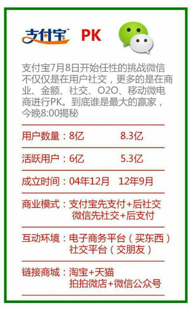 新版支付寶9.0經(jīng)費(fèi)群營銷實(shí)戰(zhàn)干貨