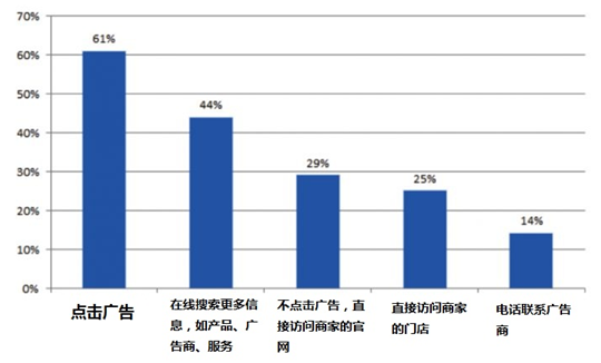 如何提高圖片廣告轉(zhuǎn)化率！