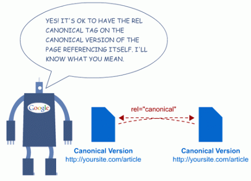 再談Canonical標(biāo)簽：與301有何區(qū)別？