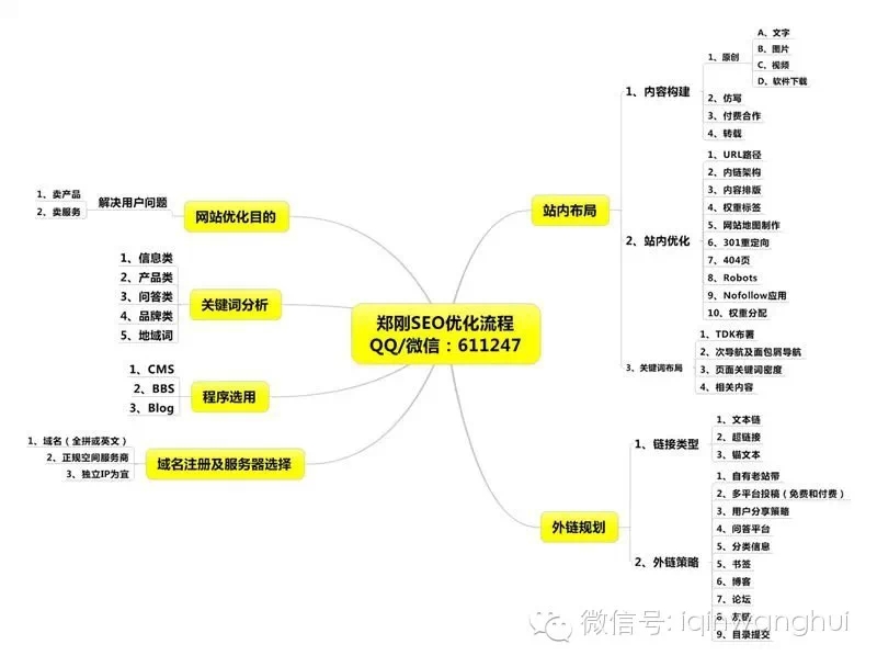 史上最強(qiáng)網(wǎng)站seo優(yōu)化全過程