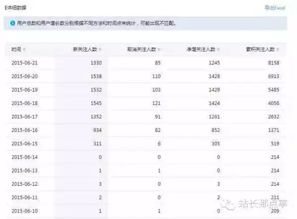 地方微信公眾號 加粉絲