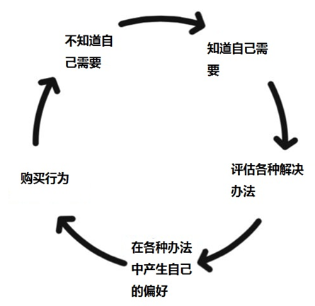 如何提高圖片廣告轉(zhuǎn)化率！