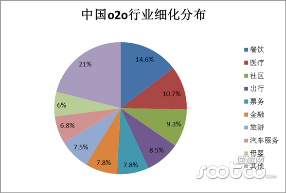 速途研究院：2015年中國新O2O企業(yè)100強(qiáng)