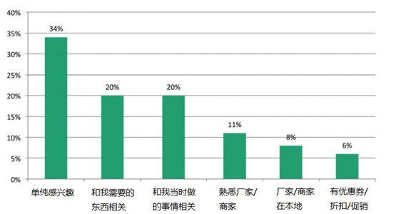 如何提高圖片廣告轉(zhuǎn)化率！